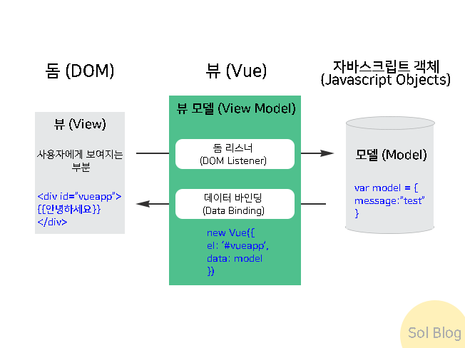 MVVM View Model Alt text